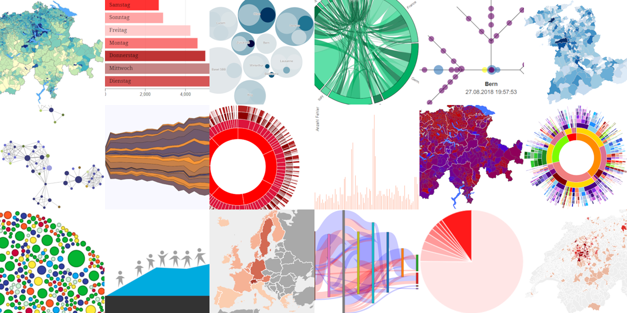 Open Data Visualisierungen