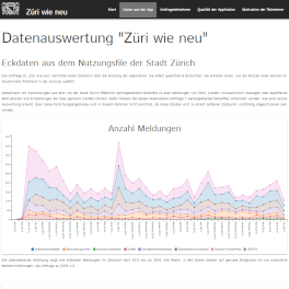 Visualisierung der Resultate