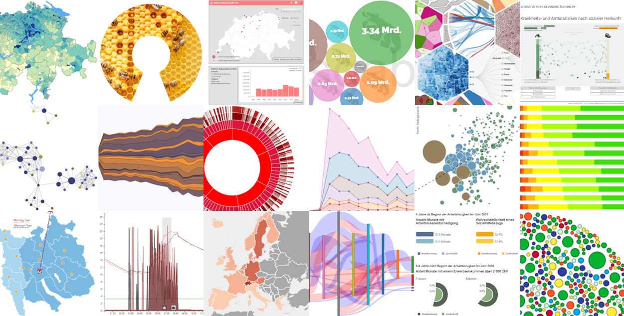 Datenvisualisierungen