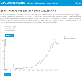 Screenshot Visualisierung