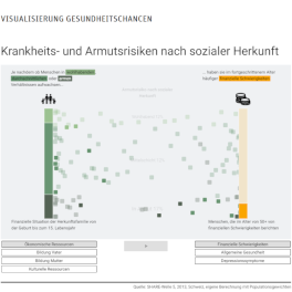 Screenshot Visualisierung