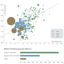 Screenshot Visualisierung