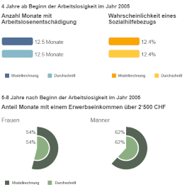 Screenshot Visualisierung