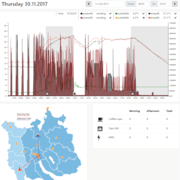 Screenshot Visualisierung Messdaten