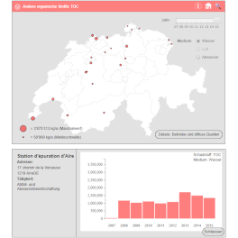 Screenshot Visualisierung