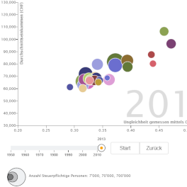 Screenshot Visualisierung