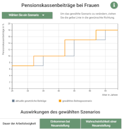 Screenshot Visualisierung